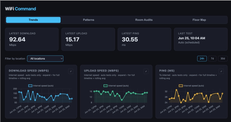 WiFi Command dashboard showing download, upload, and ping trends